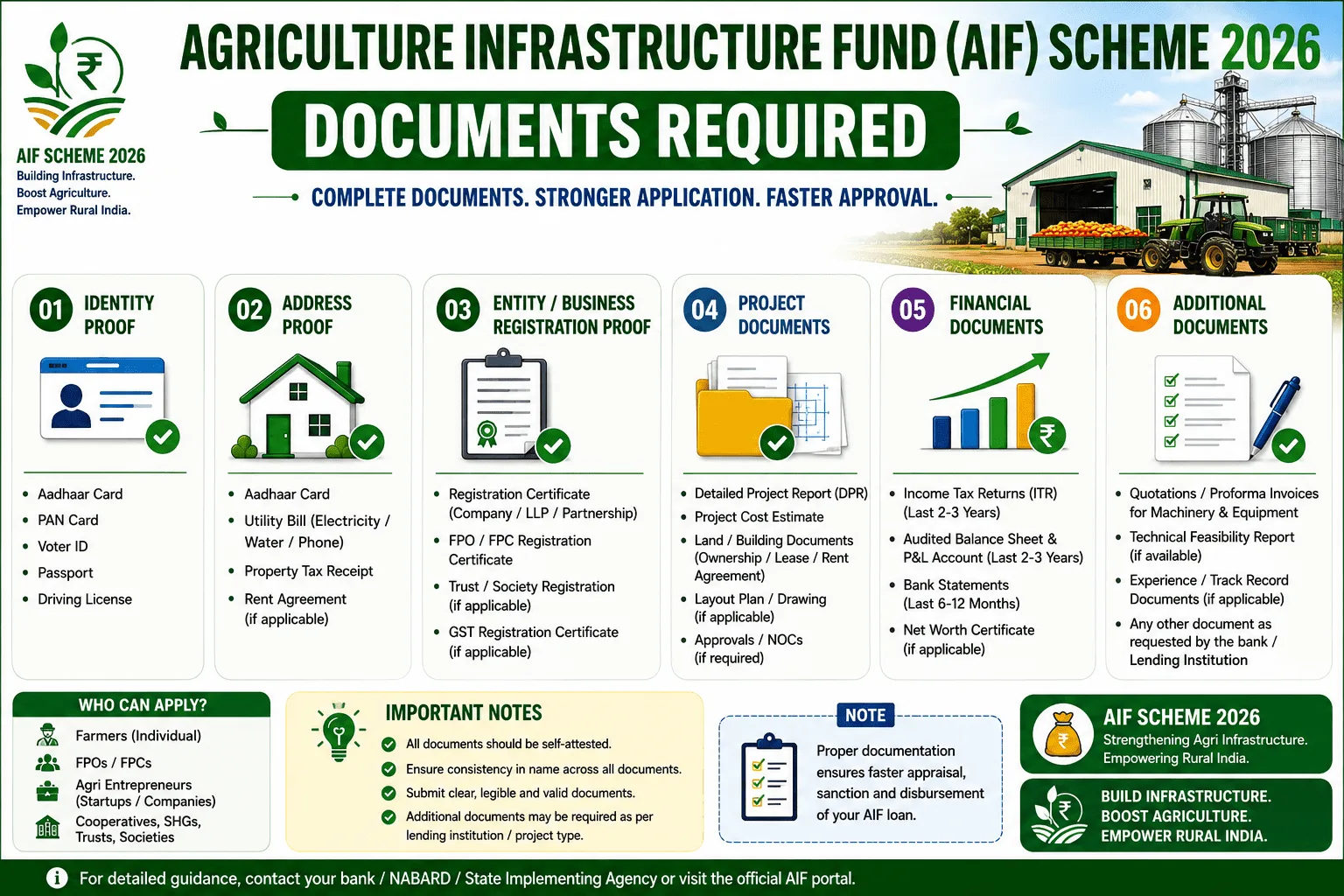 Complete documents checklist required for Agriculture Infrastructure Fund Scheme 2026 application