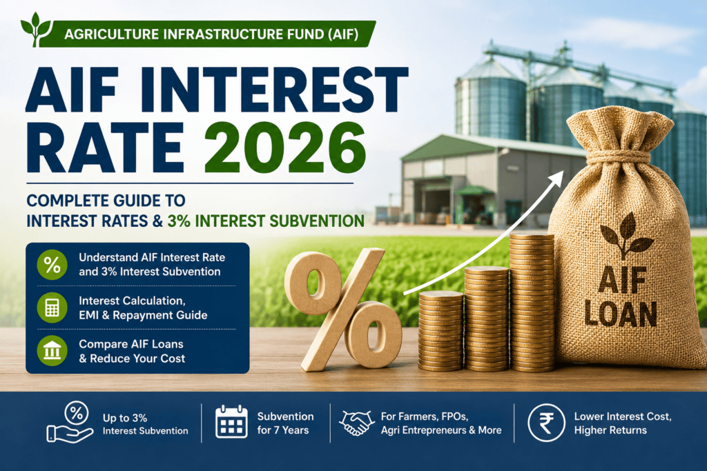 AIF interest rate 2026 and 3% interest subvention for eligible agriculture infrastructure loans